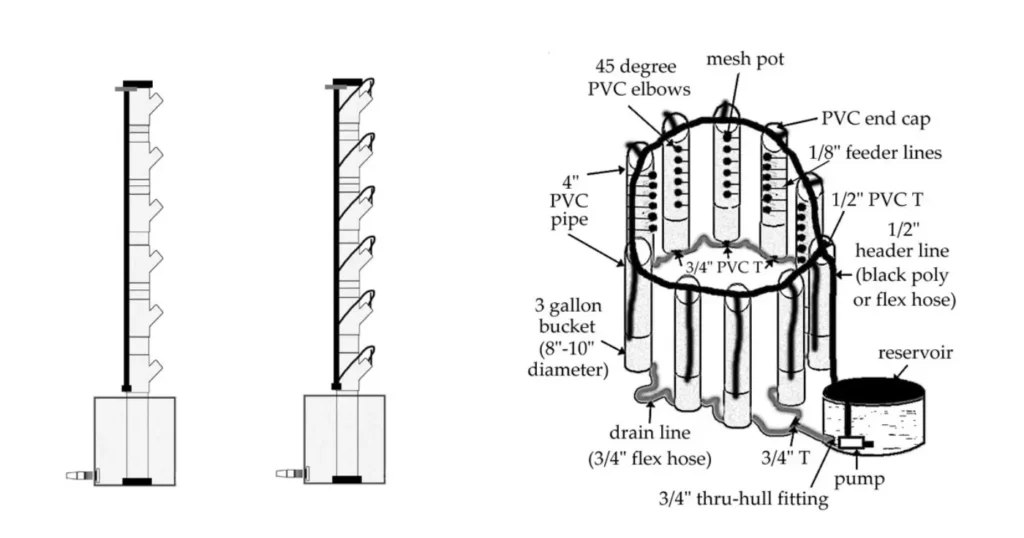 Vertical Aeroponic System - Vertical Farming Trends