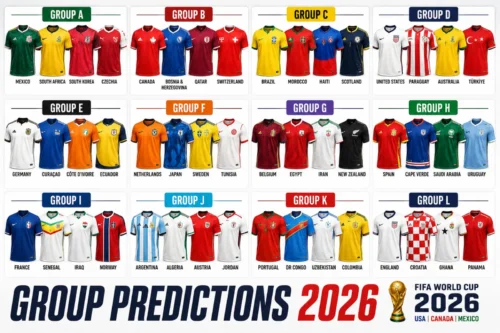 FIFA 2026 Group Stage Predictions: Who Advances, Who Goes Home Early?