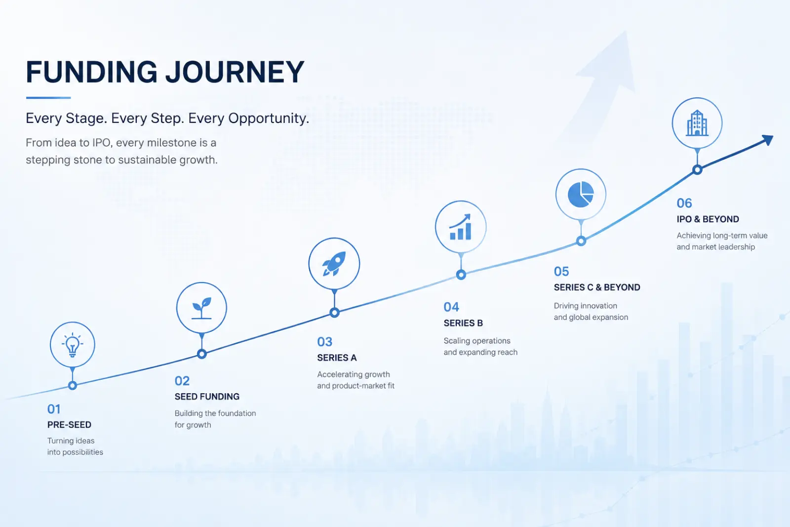 Funding Rounds Explained